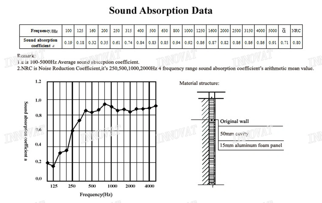 Sound Barrier Walls/ Highway Precast Concrete Noise Barrier Panel/ PMMA Barrier Laminated Glass Acrylic Plate PC/Acoustic Panel Supplier